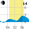 Water Keys S tide chart for Tuesday, March 14, 2023