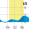 Water Keys S tide chart for Wednesday, March 15, 2023