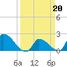 Water Keys S tide chart for Monday, March 20, 2023