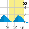 Water Keys S tide chart for Wednesday, March 22, 2023