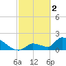 Water Keys S tide chart for Thursday, March 2, 2023