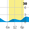 Water Keys S tide chart for Thursday, March 30, 2023