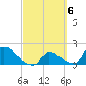 Water Keys S tide chart for Monday, March 6, 2023