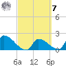 Water Keys S tide chart for Tuesday, March 7, 2023