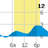 Water Keys S tide chart for Wednesday, April 12, 2023