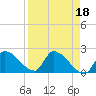 Water Keys S tide chart for Tuesday, April 18, 2023
