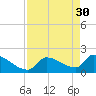 Water Keys S tide chart for Sunday, April 30, 2023