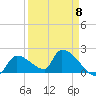 Water Keys S tide chart for Saturday, April 8, 2023