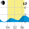 Water Keys S tide chart for Friday, May 12, 2023