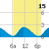 Water Keys S tide chart for Monday, May 15, 2023