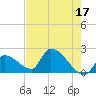 Water Keys S tide chart for Wednesday, May 17, 2023