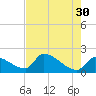 Water Keys S tide chart for Tuesday, May 30, 2023