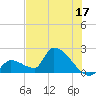 Water Keys S tide chart for Saturday, June 17, 2023