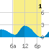 Water Keys S tide chart for Thursday, June 1, 2023