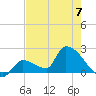 Water Keys S tide chart for Wednesday, June 7, 2023