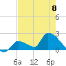 Water Keys S tide chart for Thursday, June 8, 2023