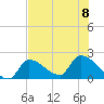 Water Keys S tide chart for Saturday, July 8, 2023