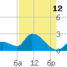 Water Keys S tide chart for Saturday, August 12, 2023
