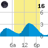 Water Keys S tide chart for Wednesday, August 16, 2023