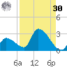 Water Keys S tide chart for Wednesday, August 30, 2023