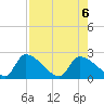 Water Keys S tide chart for Sunday, August 6, 2023