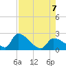 Water Keys S tide chart for Monday, August 7, 2023