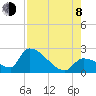 Water Keys S tide chart for Tuesday, August 8, 2023