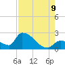Water Keys S tide chart for Wednesday, August 9, 2023