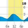 Water Keys S tide chart for Sunday, September 10, 2023