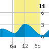 Water Keys S tide chart for Monday, September 11, 2023