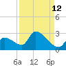 Water Keys S tide chart for Tuesday, September 12, 2023