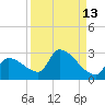 Water Keys S tide chart for Wednesday, September 13, 2023