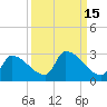 Water Keys S tide chart for Friday, September 15, 2023