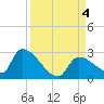 Water Keys S tide chart for Monday, September 4, 2023