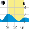 Water Keys S tide chart for Wednesday, September 6, 2023