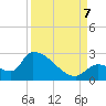 Water Keys S tide chart for Thursday, September 7, 2023