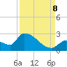 Water Keys S tide chart for Friday, September 8, 2023