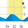 Water Keys S tide chart for Saturday, September 9, 2023