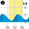 Water Keys S tide chart for Saturday, October 14, 2023