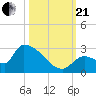 Water Keys S tide chart for Saturday, October 21, 2023