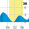 Water Keys S tide chart for Monday, October 30, 2023