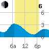 Water Keys S tide chart for Friday, October 6, 2023