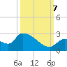 Water Keys S tide chart for Saturday, October 7, 2023