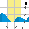 Water Keys S tide chart for Wednesday, November 15, 2023