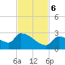 Water Keys S tide chart for Monday, November 6, 2023