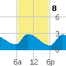 Water Keys S tide chart for Wednesday, November 8, 2023