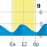 Water Keys S tide chart for Thursday, November 9, 2023