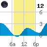 Water Keys S tide chart for Tuesday, December 12, 2023