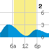 Water Keys S tide chart for Saturday, December 2, 2023