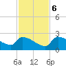 Water Keys S tide chart for Wednesday, December 6, 2023